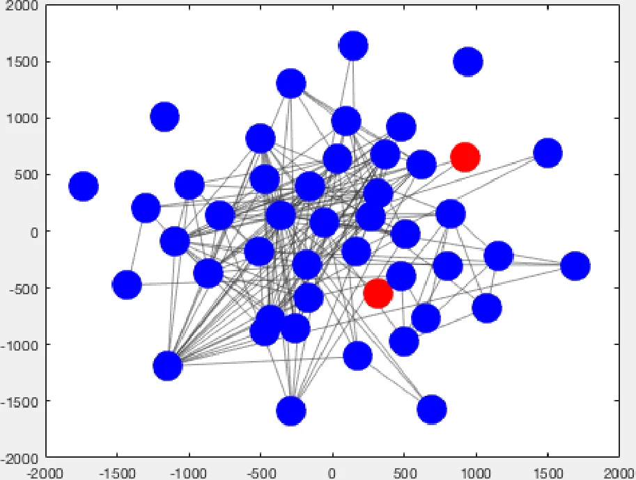 Models for Capturing Temporal Smoothness in Evolving Networks for   Learning Latent Representation of Nodes