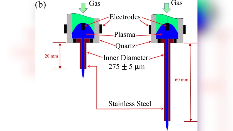 Micro-sized cold atmospheric plasma source for brain and breast cancer   treatment