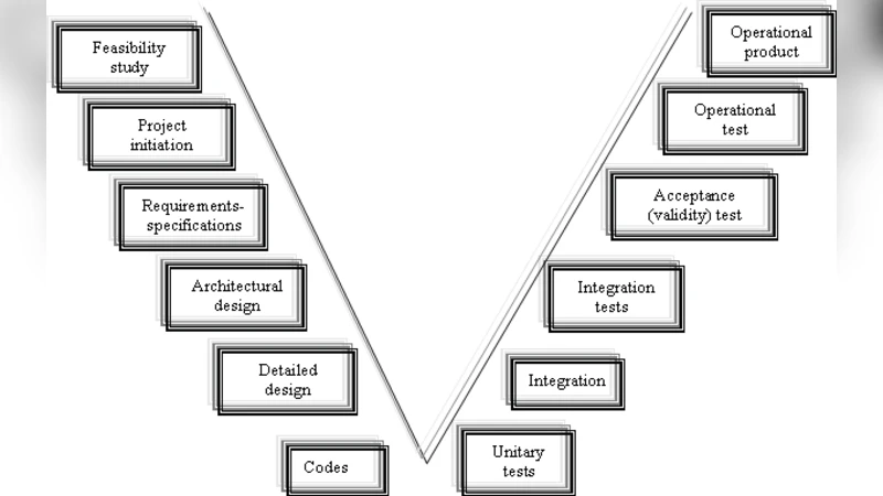 Scheduling Intelligent System for Time Shortening