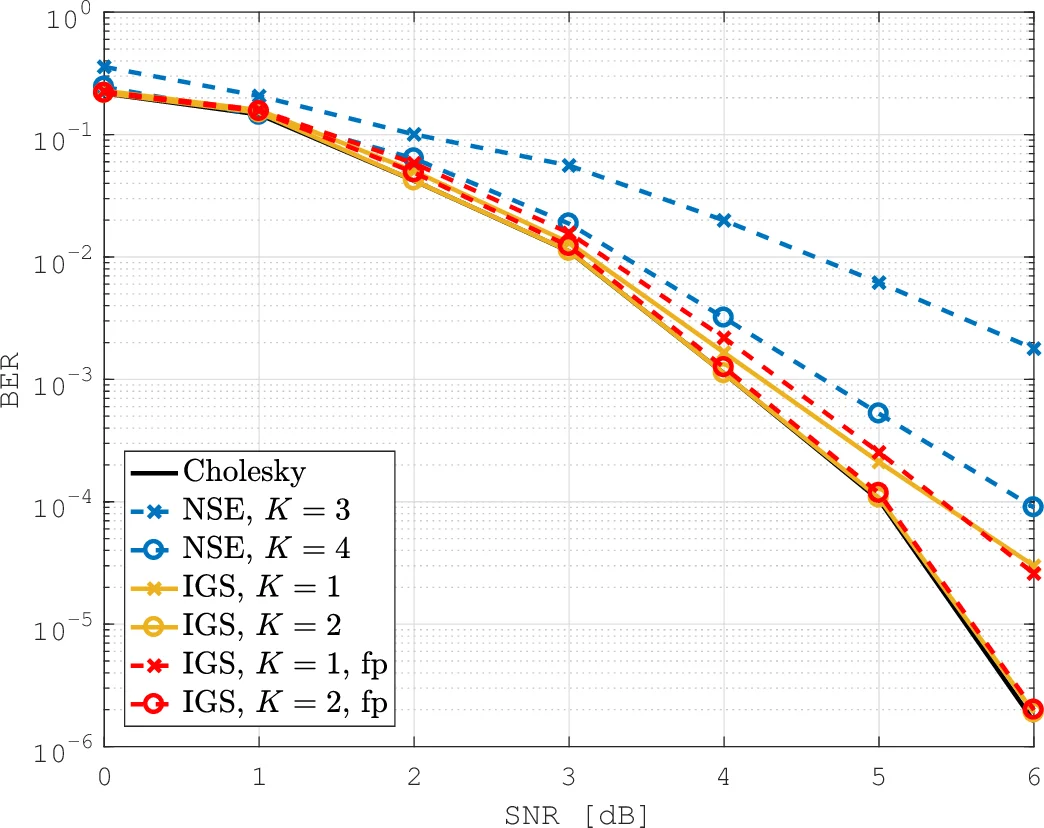 Stable and Renewable: Assessing the Reliability of a Fully Renewable European Energy System