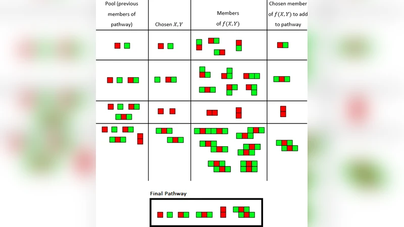 Defining Pathway Assembly and Exploring its Applications