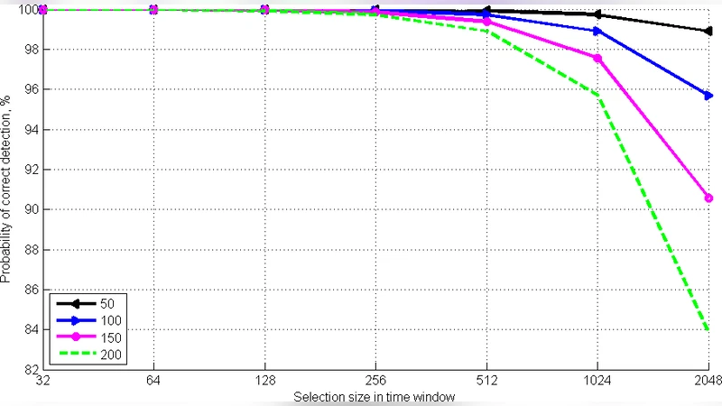 Synchronization in Quantum Key Distribution Systems