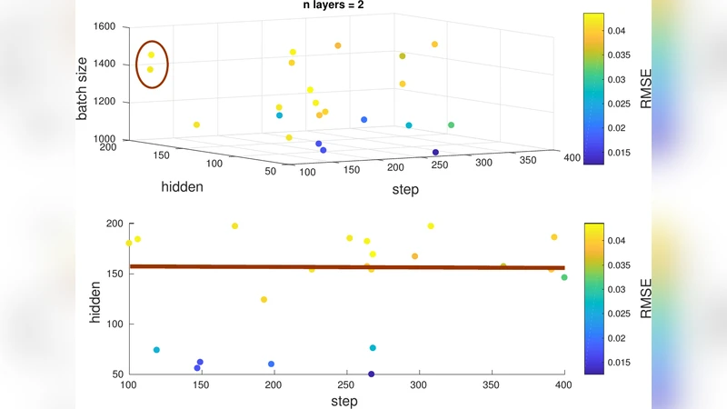 Real Time Emulation of Parametric Guitar Tube Amplifier With Long Short   Term Memory Neural Network