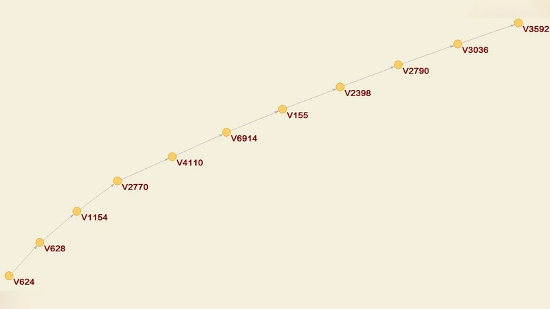 Personal vs. Know-How Contacts: Which Matter More in Wiki Elections?