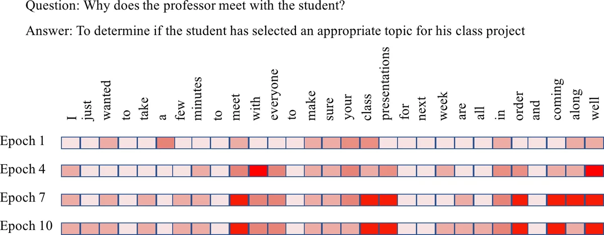 RAISE: Requirement-Adaptive Evolutionary Refinement for Training-Free Text-to-Image Alignment