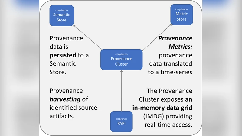 Deep Learning on Operational Facility Data Related to Large-Scale   Distributed Area Scientific Workflows
