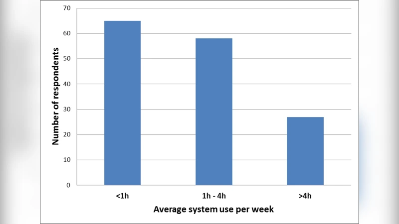 Feasibility of sensor-based technology for monitoring health in   developing countries - cost analysis and user perception aspects
