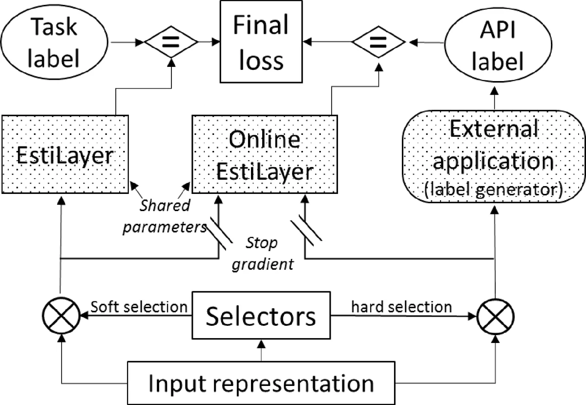 Coupling-based Invertible Neural Networks Are Universal Diffeomorphism Approximators