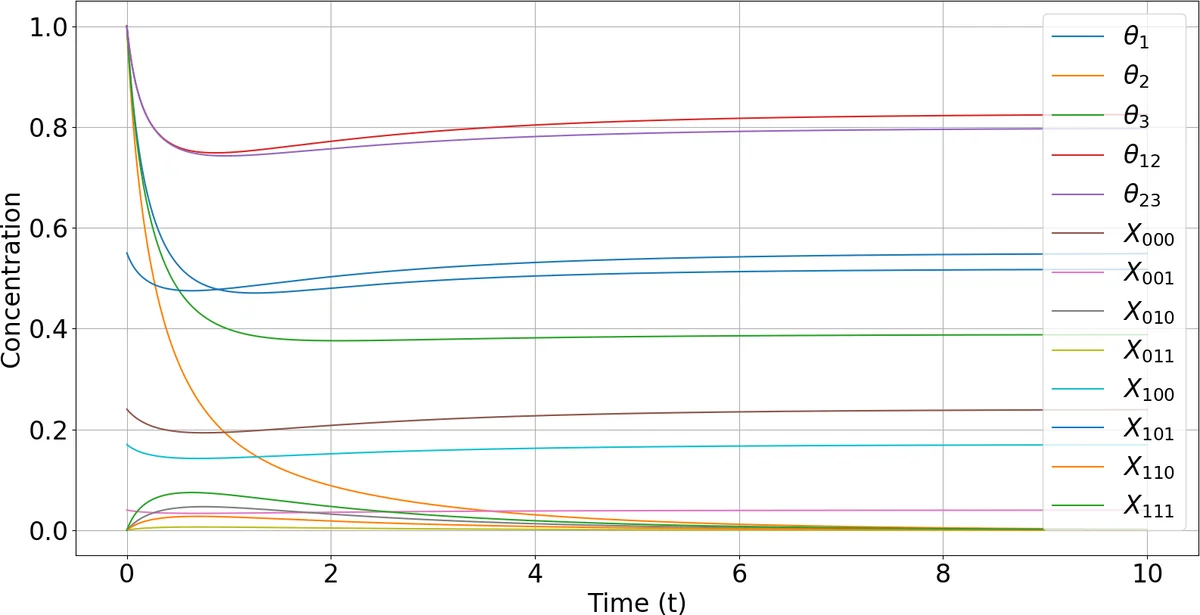 A reaction network scheme which implements the EM algorithm