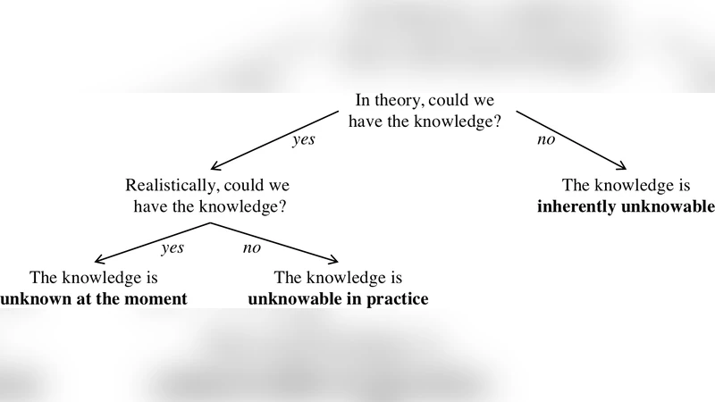 Prediction in Cyber Security: Complications and Consolations