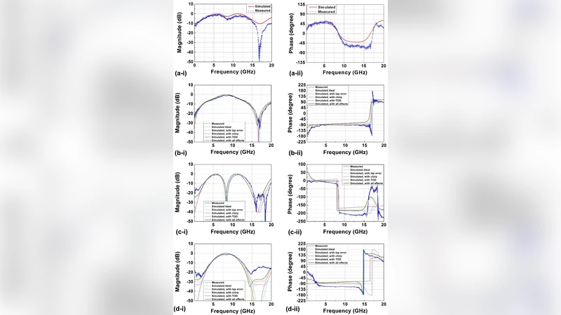 High-order Radio Frequency Differentiation via Photonic Signal   Processing with an Integrated Micro-resonator Kerr Optical Frequency Comb   Source