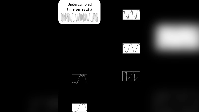 Hypersampling of pseudo-periodic signals by analytic phase projection