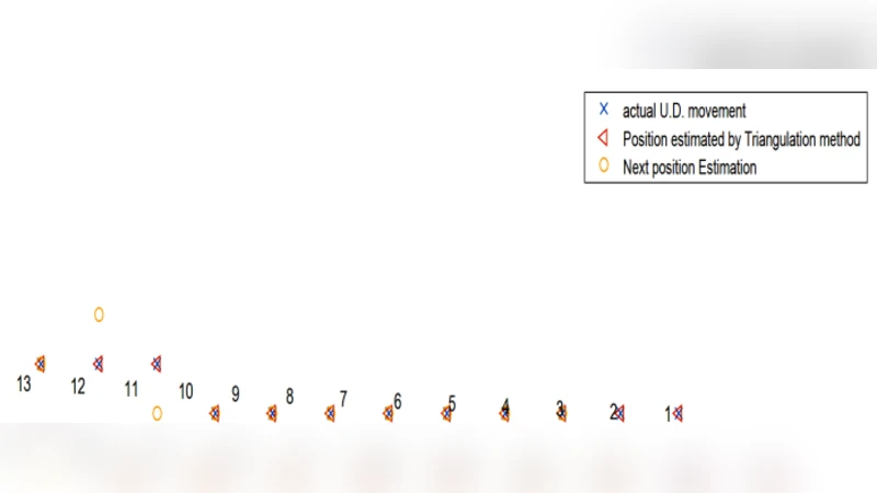 Novel Hard Link-Switching Scheme using Pre-Scanning for Indoor VLC   Networks