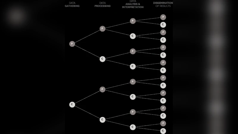 What is online citizen science anyway? An educational perspective