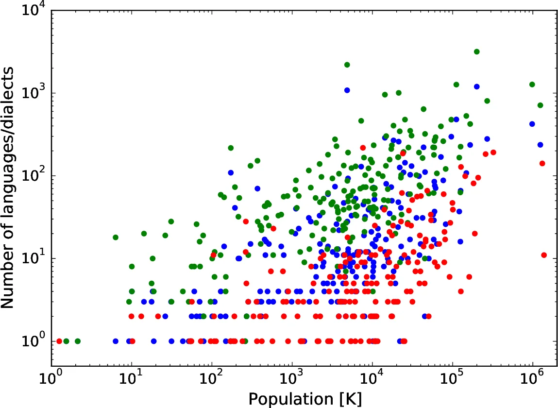 Predicting language diversity with complex network