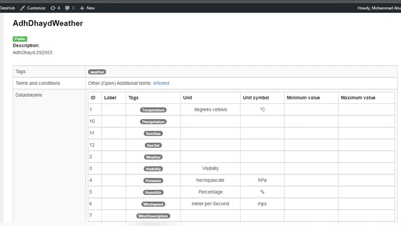 Data Driven Reference Architecture for Smart City Ecosystems