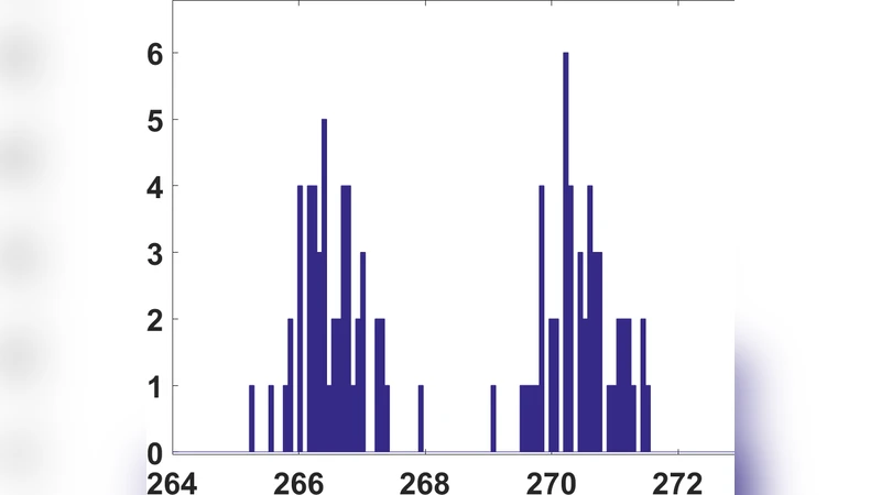 RF-PUF: IoT Security Enhancement through Authentication of Wireless   Nodes using In-situ Machine Learning