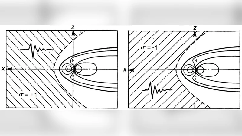 The IMF impact on the ULF oscillations in the magnetospheric polar cusps