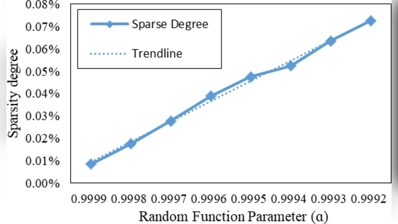 Roundtable Gossip Algorithm: A Novel Sparse Trust Mining Method for   Large-scale Recommendation Systems