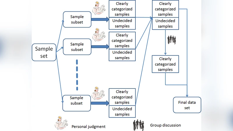 Automatic Detection of Public Development Projects in Large Open Source   Ecosystems: An Exploratory Study on GitHub
