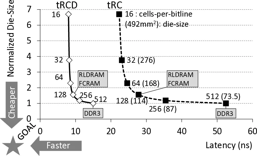 Protocol and Tools for Conducting Agile Software Engineering Research in   an Industrial-Academic Setting: A Preliminary Study