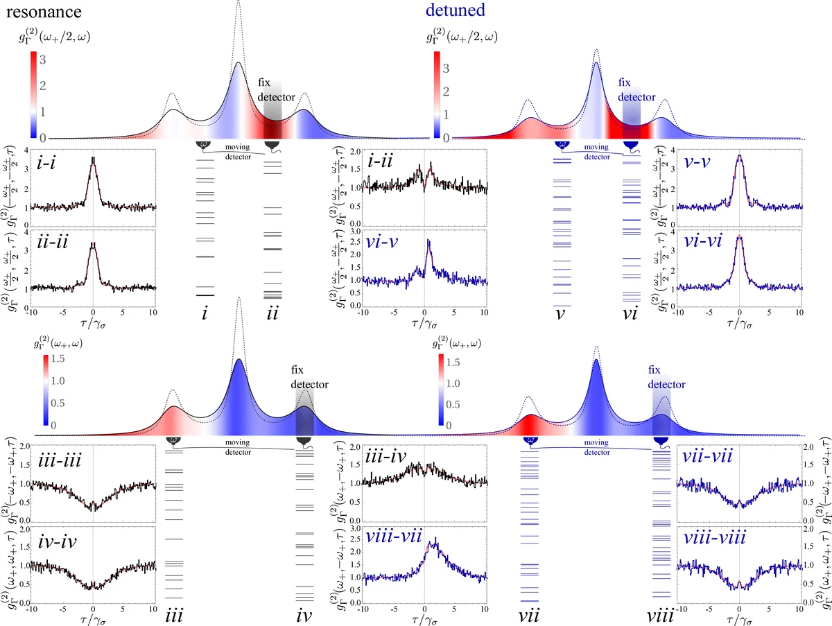 Frequency-resolved Monte Carlo