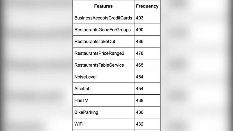 Rating the online review rating system using Yelp