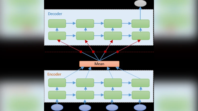 A Deep Learning Approach for Forecasting Air Pollution in South Korea   Using LSTM