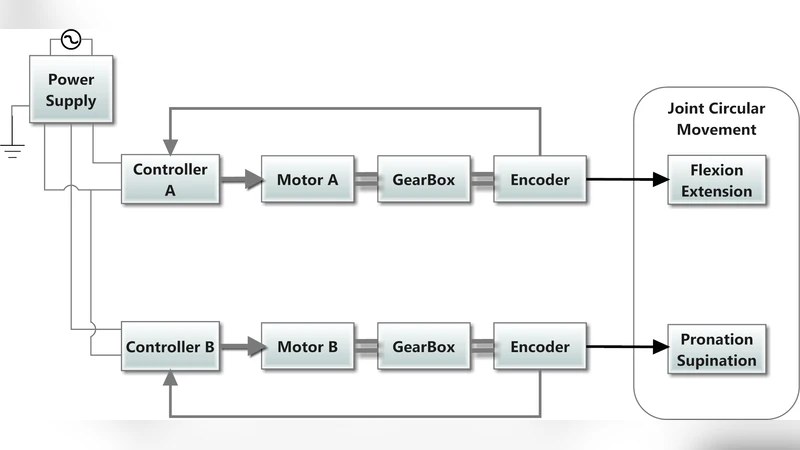 An EEG pre-processing technique for the fast recognition of motor   imagery movements