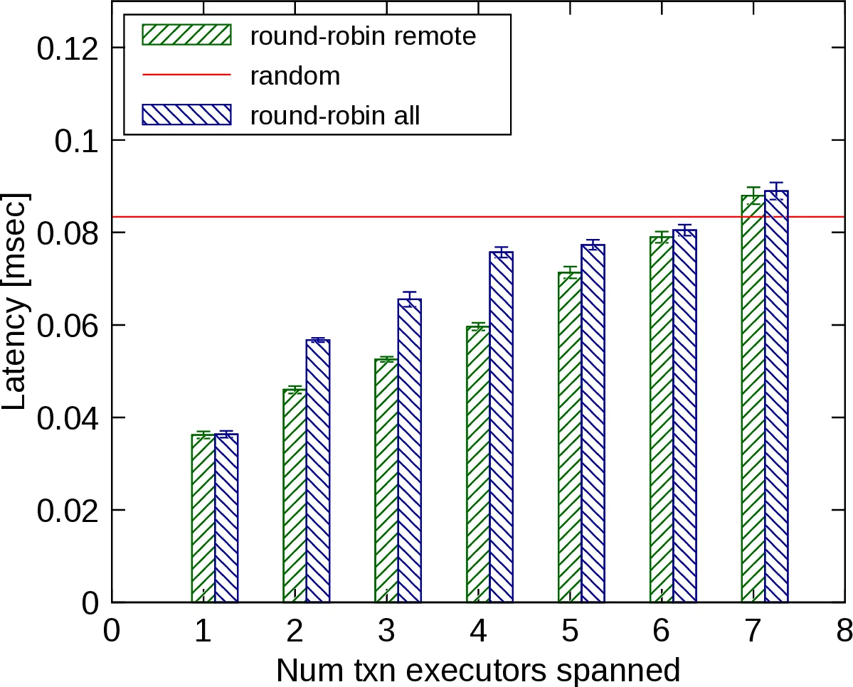 LassoFlexNet: Flexible Neural Architecture for Tabular Data