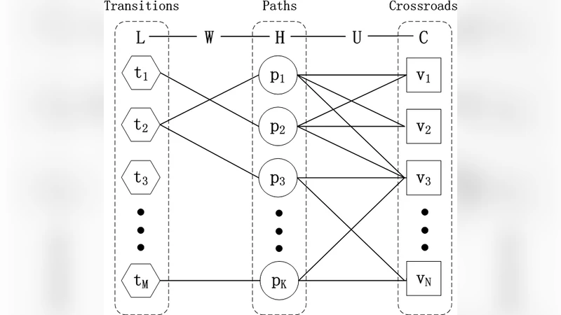 Discovery of Important Crossroads in Road Network using Massive Taxi   Trajectories