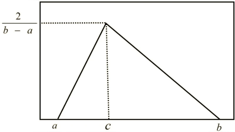 Networked Model Predictive Control Using a Wavelet Neural Network