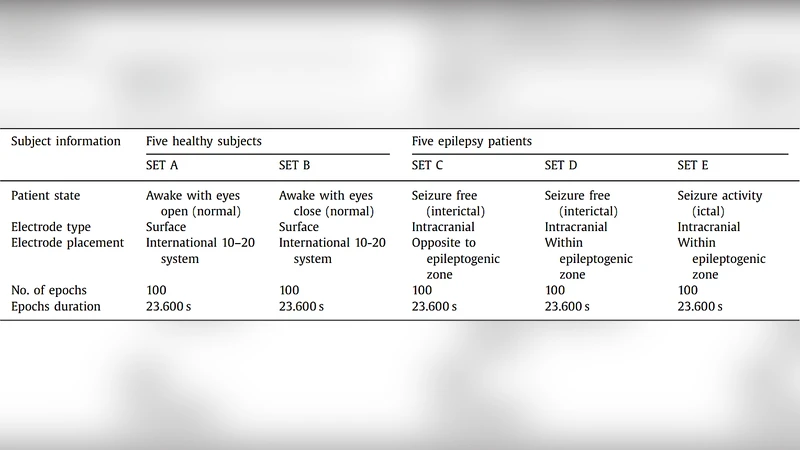 A New Method for Epileptic Seizure Classification in EEG Using Adapted   Wavelet Packets