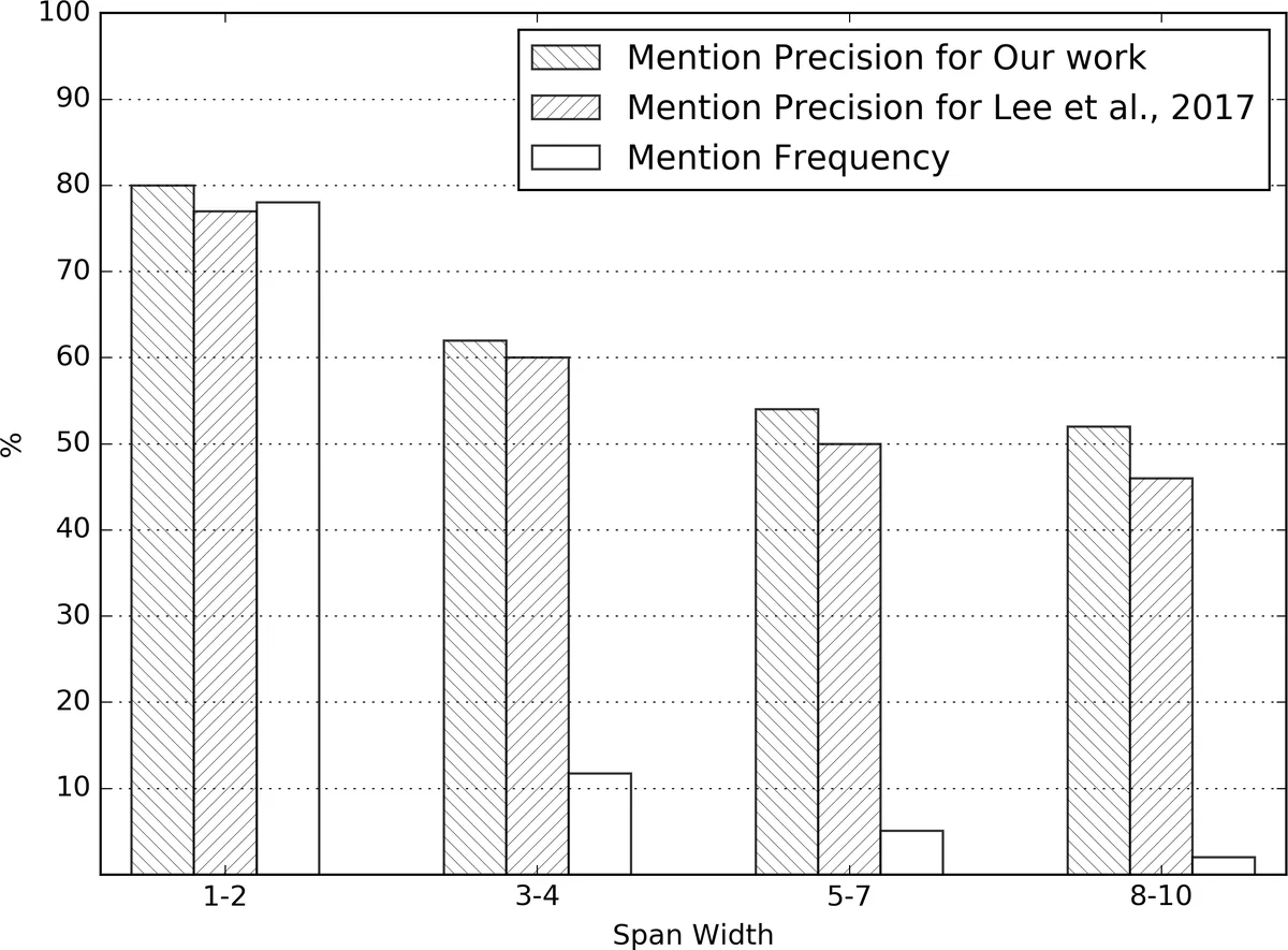 The application of Kirkwood-Buff theory to study hydration properties of $α$-amino acids