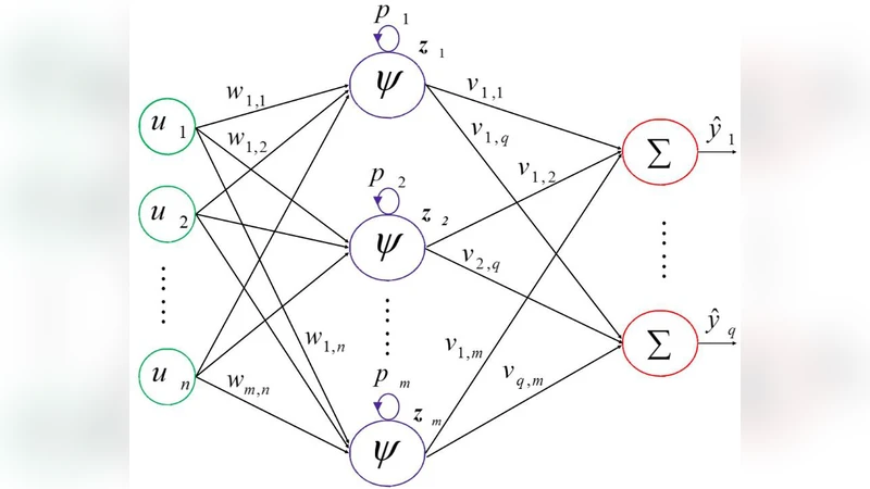 Anomaly Classification in Distribution Networks Using a Quotient   Gradient System