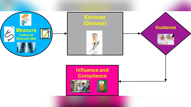 A Navigational Approach to Health