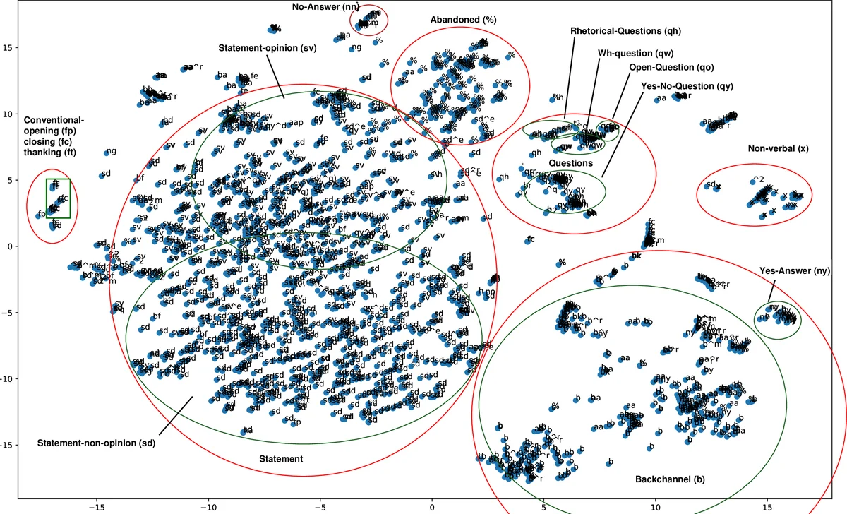 The application of Kirkwood-Buff theory to study hydration properties of $α$-amino acids