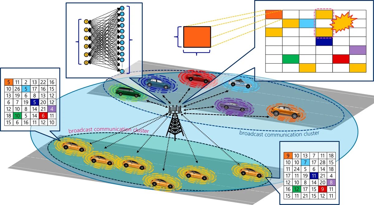 Graph-Based Resource Allocation with Conflict Avoidance for V2V   Broadcast Communications