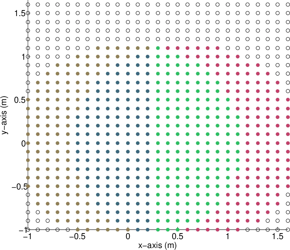 Constrained Partial Group Decoding with Max-Min Fairness for Multi-color   Multi-user Visible Light Communication
