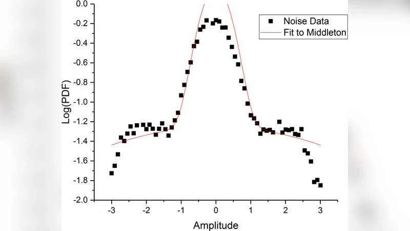 Impulsive Noise Immunity of Multidimensional Pulse Position Modulation