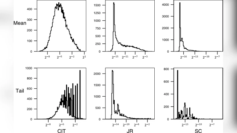 Novelty and Foreseeing Research Trends; The Case of Astrophysics and   Astronomy