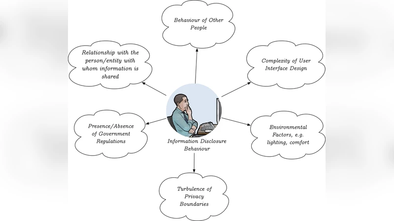 Human Aspects and Perception of Privacy in Relation to Personalization