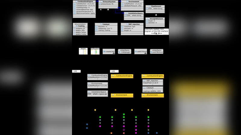 Complex System Design with Design Languages: Method, Applications and   Design Principles