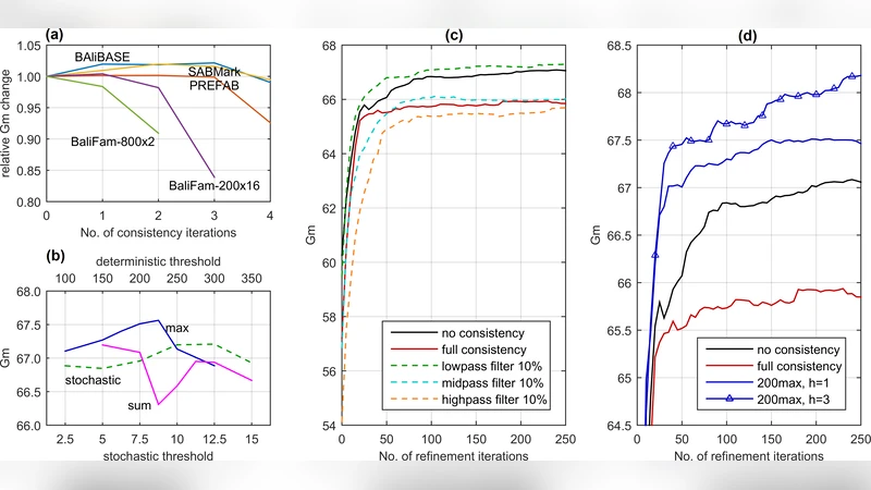 QuickProbs 2: towards rapid construction of high-quality alignments of   large protein families