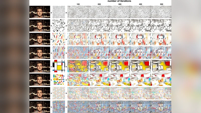 A Pragmatic AI Approach to Creating Artistic Visual Variations by Neural   Style Transfer