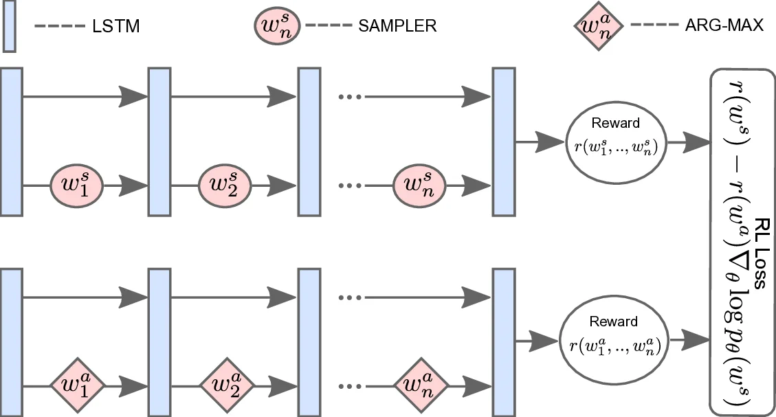 Coupling-based Invertible Neural Networks Are Universal Diffeomorphism Approximators
