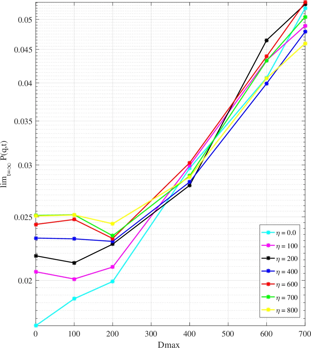 WD 1054-226 revisited: a stable transiting debris system