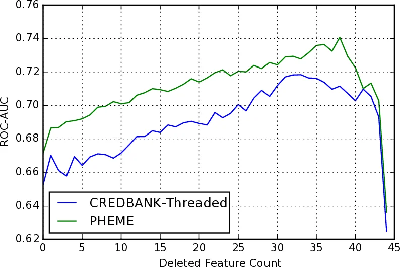 A Generalized Voronoi Graph based Coverage Control Approach for Non-Convex Environment