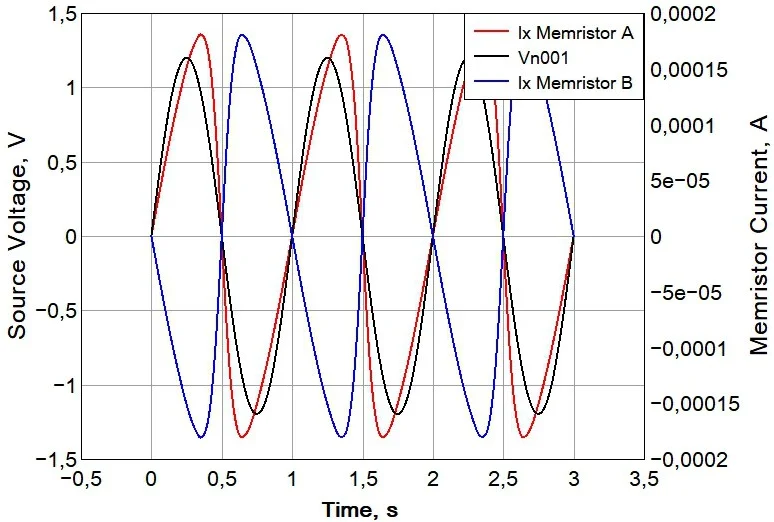 Widlar Current Mirror Design Using BJT-Memristor Circuits