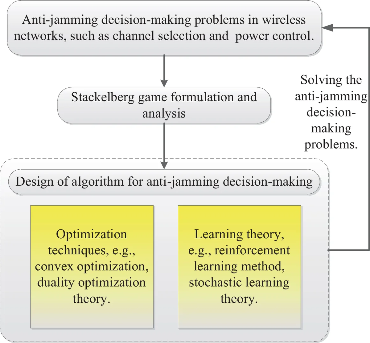 Meissa: Multi-modal Medical Agentic Intelligence